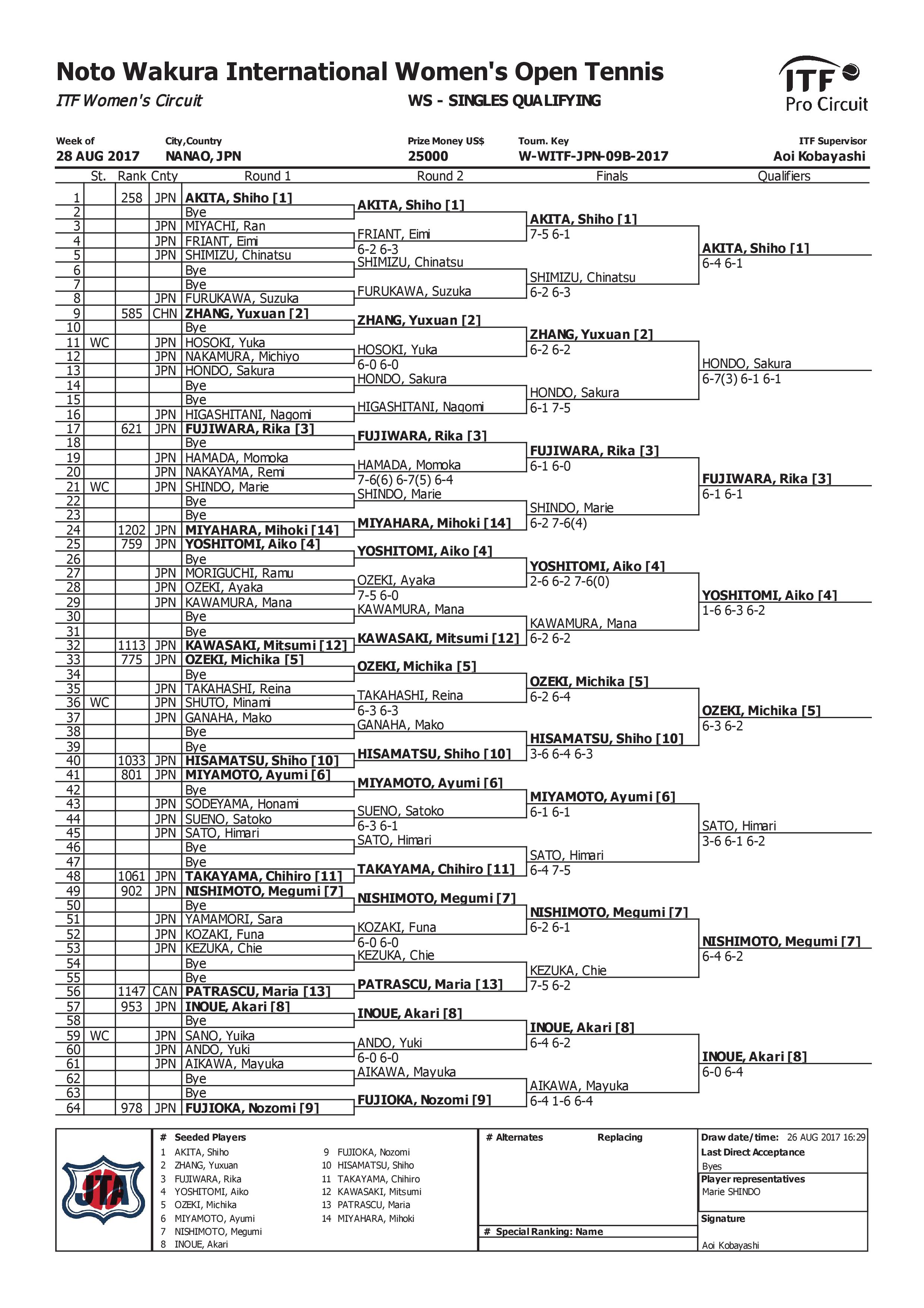 ORDER OF PLAY